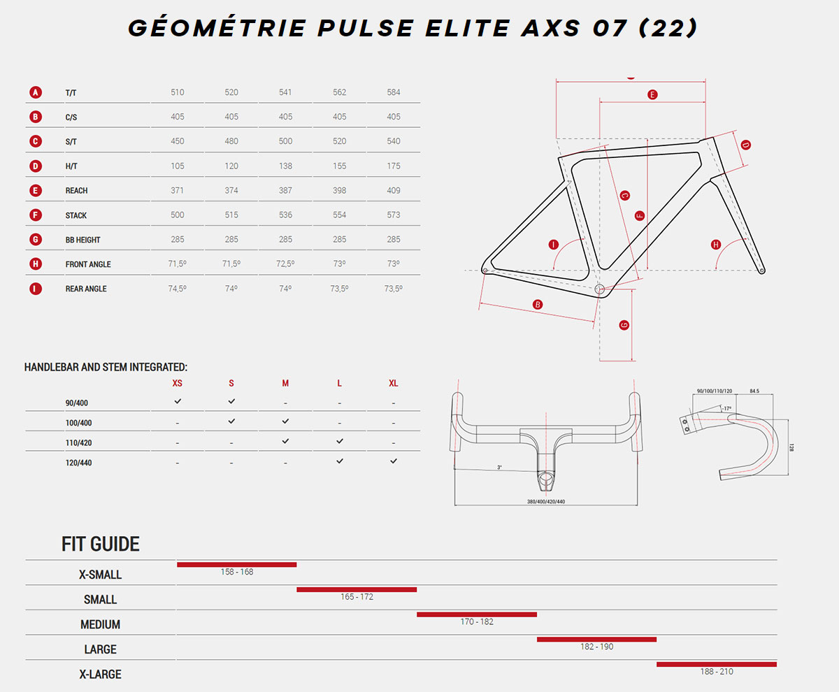 Guide de taille Pulse Elite AXS 07 Année 2021